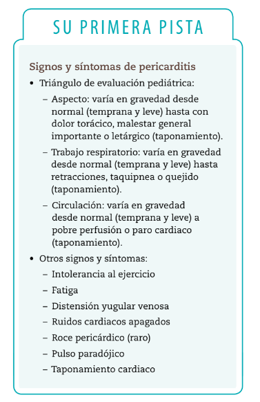 sisntomas de pericarditis